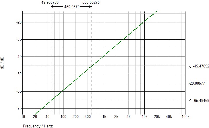 ceramic PU response into 3k3