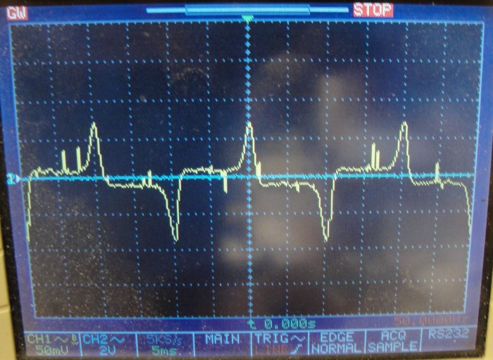 mag current with blocker