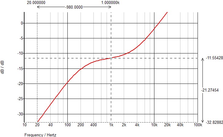 PW Ceramic PU preamp response